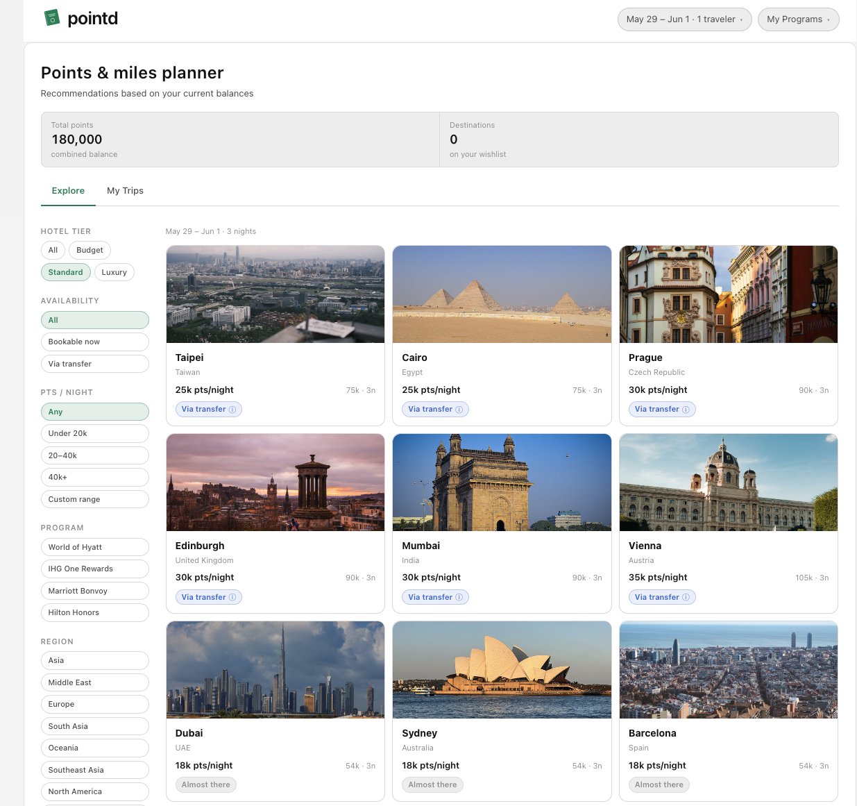 pointd planner view